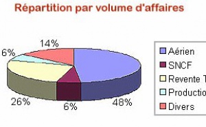 Manor veut draguer les agences indépendantes... Manor veut draguer les agences indépendantes...