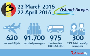 Attentats Bruxelles-Zaventem : Jetairfly a déplacé 620 vols à Ostende en un mois
