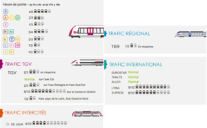 SNCF : toutes les prévisions de trafic pour mercredi 18 mai 2016