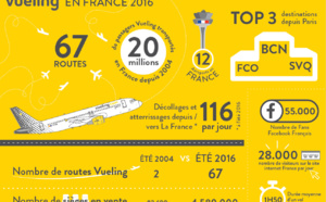 Infographie : Vueling passe la barre des 20 millions de passagers en France