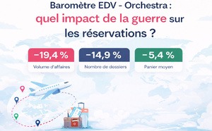 Baromètre EDV–Orchestra : quel impact de la guerre sur les réservations ?