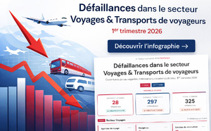 Défaillance d'entreprises : le voyage sous pression malgré une activité encore résistante (Infographie) [ABO]