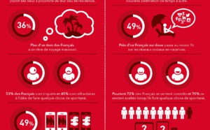 Infographie : Avis s'intéresse aux habitudes de vacances des Français