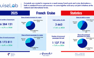  Croisières en France : un modèle encore dominé par le transit