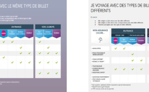 Assurance : Voyages-sncf.com choisit Allianz Global Assistance