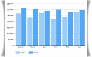 TourMaG.com : 20% de progression visiteurs au 1er semestre !