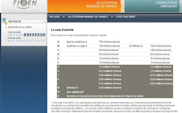 Banque de France : le Groupe TourMaG.com décroche le classement G++ !
