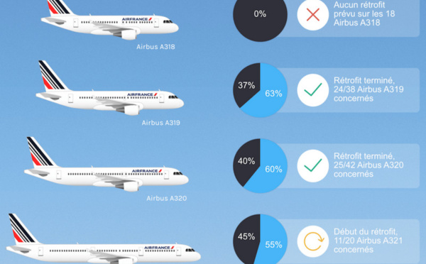 Air France : Smart &amp; Beyond, l'état des lieux, un an plus tard