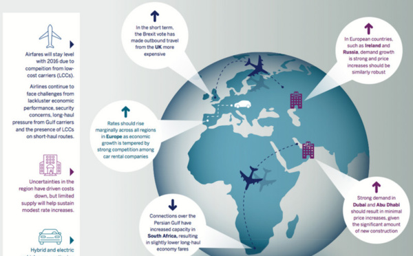 Voyages d'affaires : prévisions incertaines pour 2017