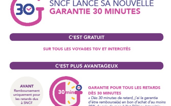 La SNCF s'engage à rembourser au moins 25% du prix du billet dès 30 mn de retard