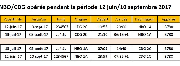 Eté 2017 : Kenya Airways ajoute 2 vols par semaine entre Paris CDG et Nairobi 