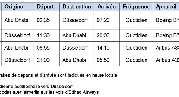 Etihad Airways double ses fréquences entre Abu Dhabi et Düsseldorf