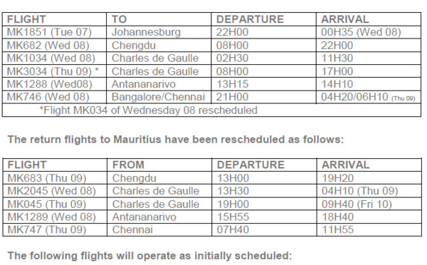 Tempête Carlos : Air Mauritius reprogramme ses vols les 7 et 8 février 2017