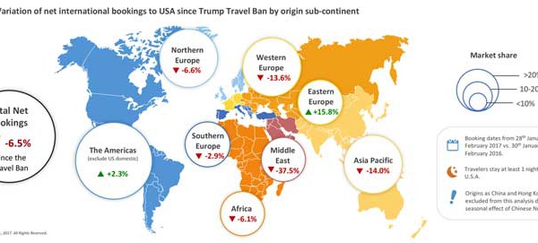 Muslim Ban : -6,5 % de réservations aériennes vers les USA en une semaine