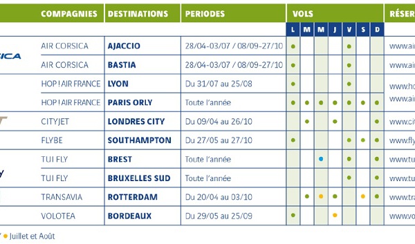 L'aéroport Toulon Hyères vise plus de 30 000 sièges supplémentaires en 2017