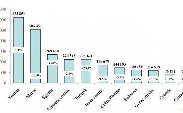 Hiver 2008 : les carnets de commandes des producteurs sont en chute libre !