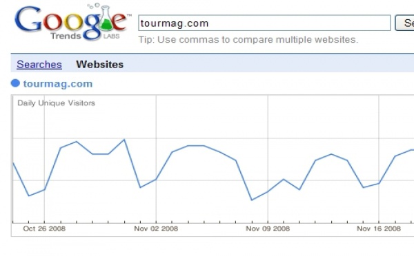 OJD 2008 : TourMaG.com caracole en tête de peloton avec + 11% !