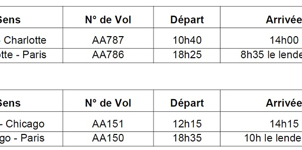 American Airlines : reprise des vols depuis Paris CDG vers Chicago et Charlotte (USA)