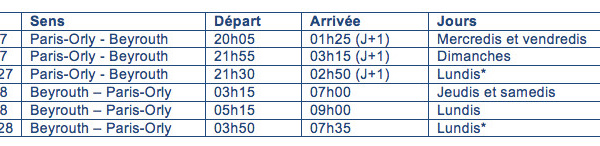 Aigle Azur lance une 4ème fréquence entre Paris et Beyrouth