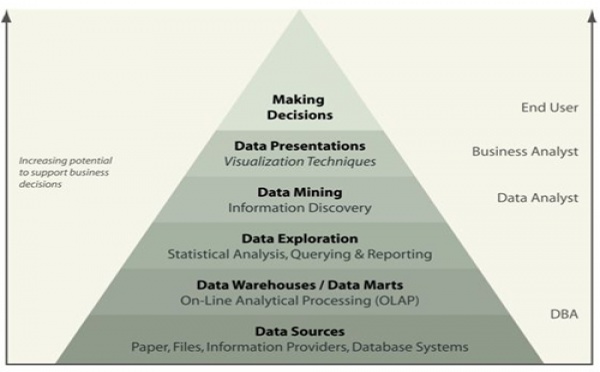Net Managers : la business intelligence gagne le tourisme...