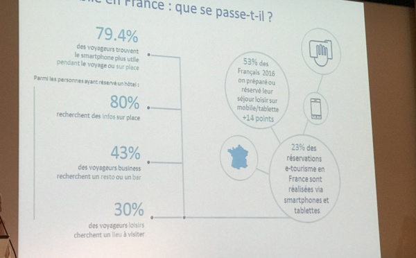 Baromètre Raffour : la distribution de voyages explose avec le mobile !