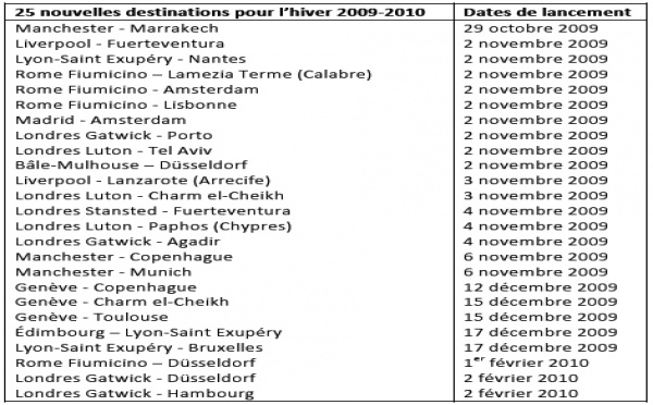 easyJet : 25 nouvelles destinations cet hiver