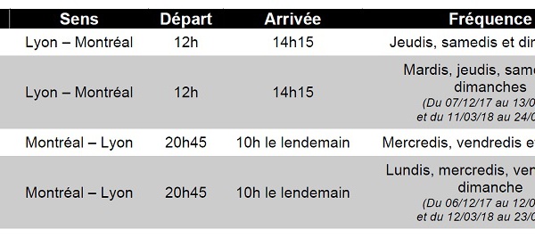 Aéroport Lyon Saint-Exupéry : Air Canada va opérer depuis le terminal 1B
