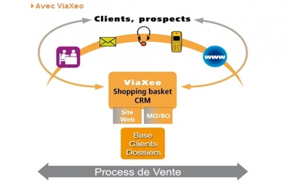 Viaxoft et Sapeig maintiennent un développement en parallèle