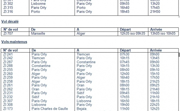 Aigle Azur : dessertes assurées à hauteur de 70% à Paris