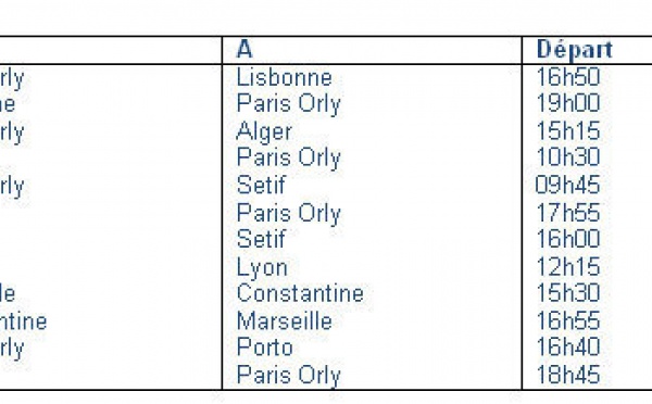 Aigle Azur : programme perturbé en raison de la grève mardi