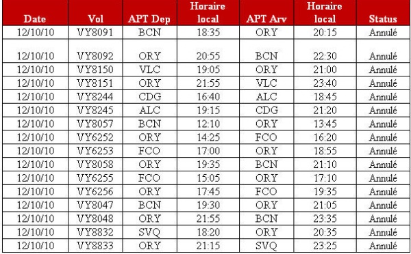 Grève : Vueling prévoit des annulations mardi