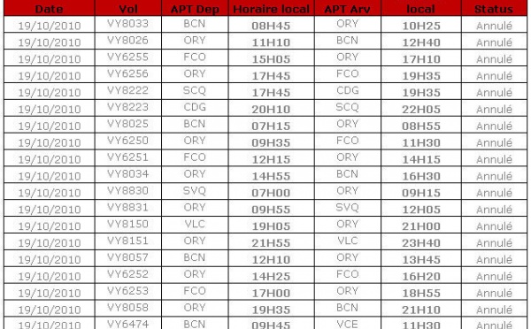 Vueling : programme de vols réduits mardi