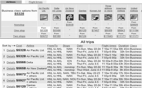 Compagnies : il faut mettre un terme à l’escroquerie des Code Shares !