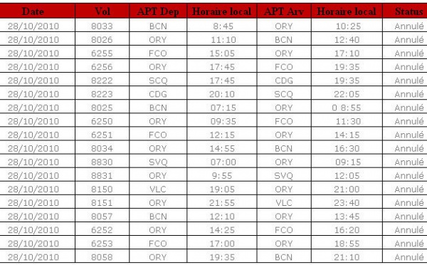 Grève : perturbations dans les transports ce jeudi