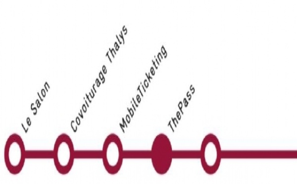 Thalys : ThePass pour voyager flexible et souple... et souvent !