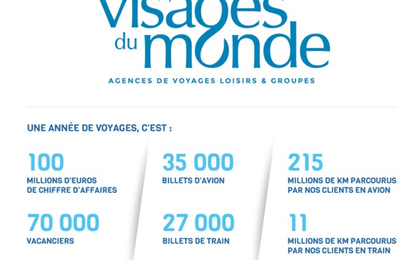 Exclusif : le Groupe Le Vacon met la main sur la Société des Voyages Malouins