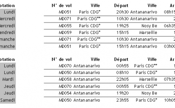 Air Madagascar : le programme des vols jusqu'au 29 octobre 2011