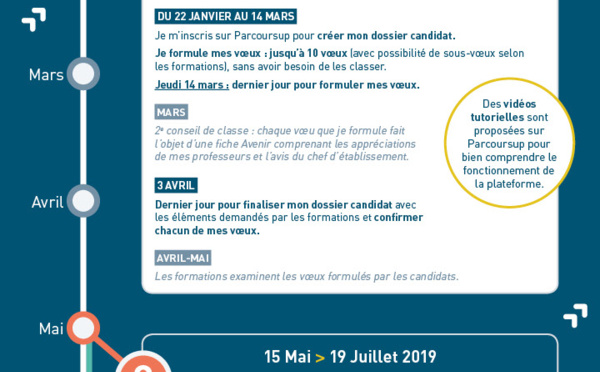 Parcoursup : les lycéens peuvent désormais saisir leurs vœux