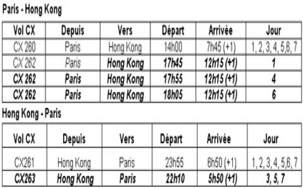 Cathay Pacific : tarif promo pour fêter ses 20 ans