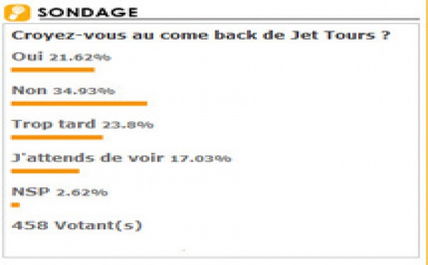 Les pros ne croient pas au come back de Jet Tours...