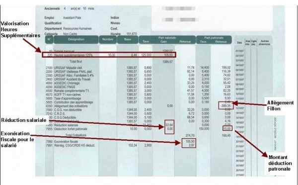 Négos salaires 2012 : les AGV pas d'accord avec la hausse de 2,4% du niveau A !