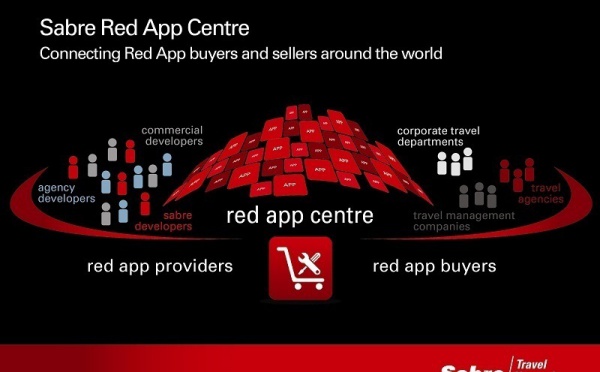 Sabre Travel Network lance une plate-forme d'applications B2B