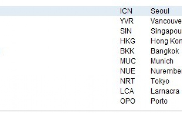 Corée du Sud : L'aéroport Incheon International élu le meilleur du monde en 2011