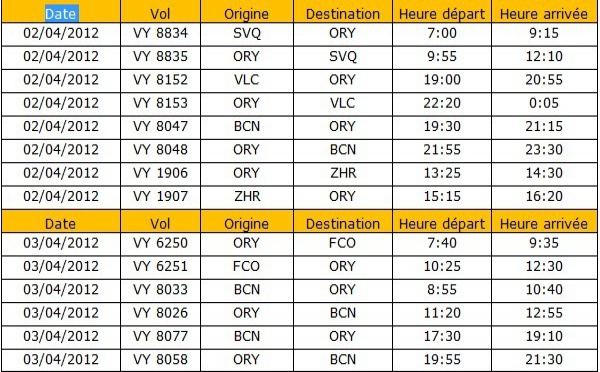 Grève aérien : Vueling annule plusieurs vols les 2 et 3 avril 2012