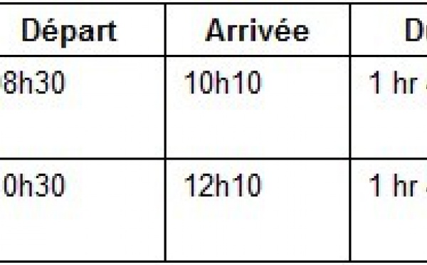 Malaisie : Firefly ouvre une ligne entre Kota Bharu et Johor Bahru