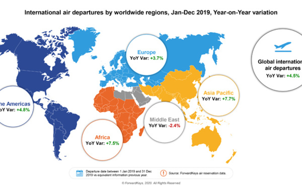 La croissance de l'aviation mondiale freinée en 2019