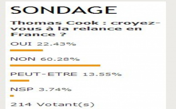 Thomas Cook : vous ne croyez pas à l’avenir du TO en France