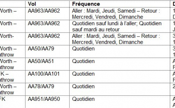 American Airlines : Dallas-Sao Paulo assurée par un B777-300 ER dès décembre 2012