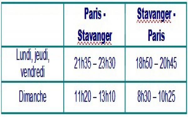 SAS : nouvelle liaison entre Paris et Stavanger le 27 août 2012