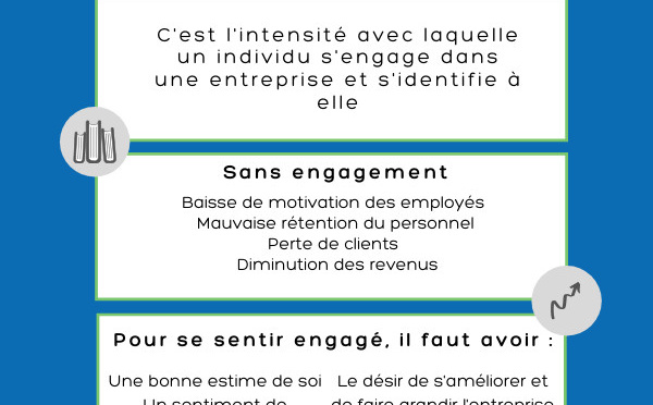 Télétravail : comment maintenir l'engagement des employés ?